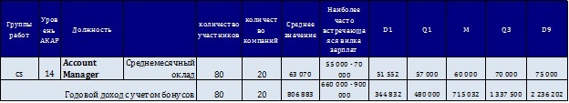 Направление: PR 